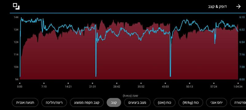 barefoot 2 heart pace