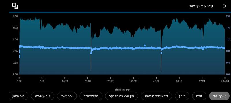 barefoot 2 step distance
