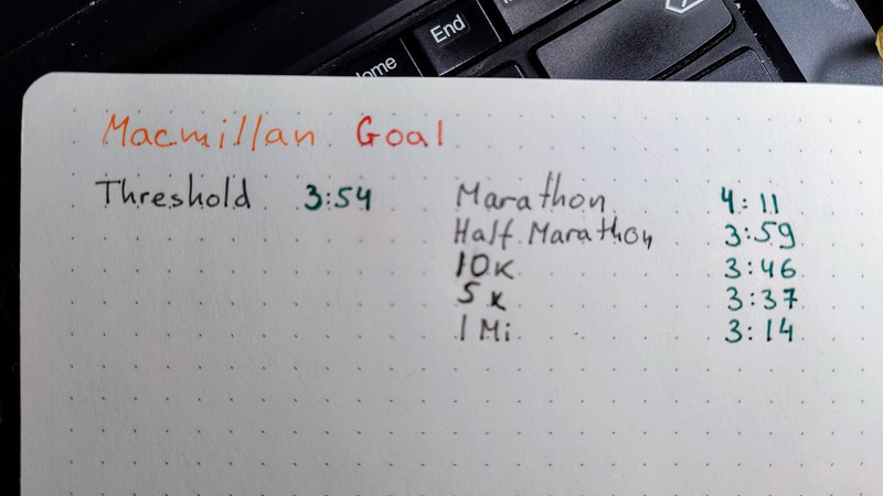 half calc mcmillan goal