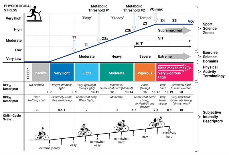 Intensity zones